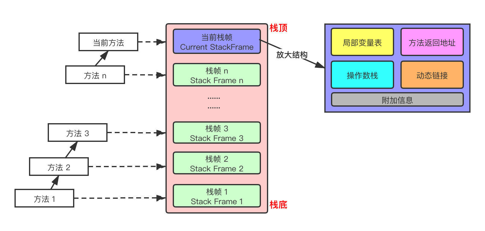 jvm-stack-frame