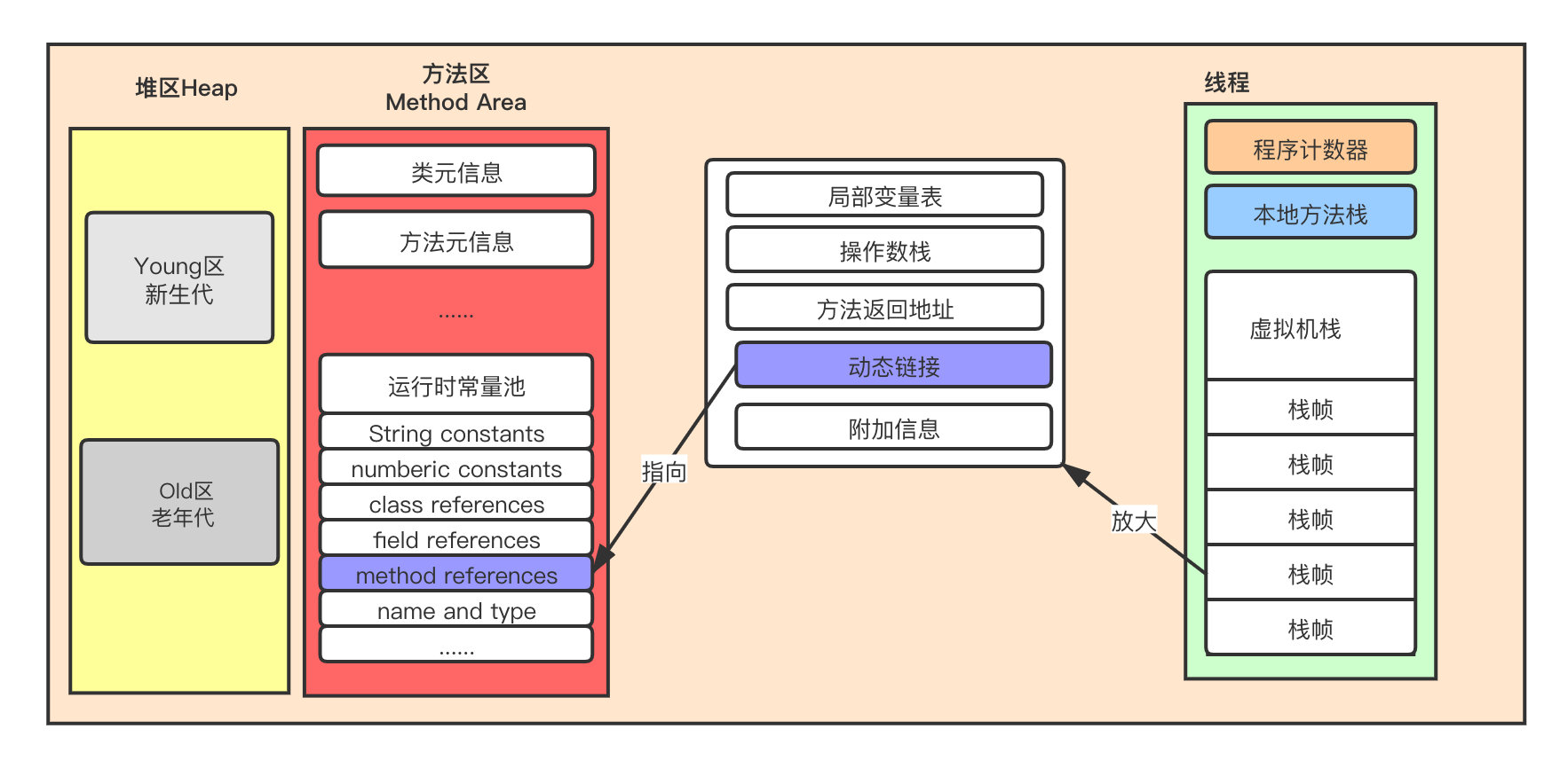 jvm-dynamic-linking