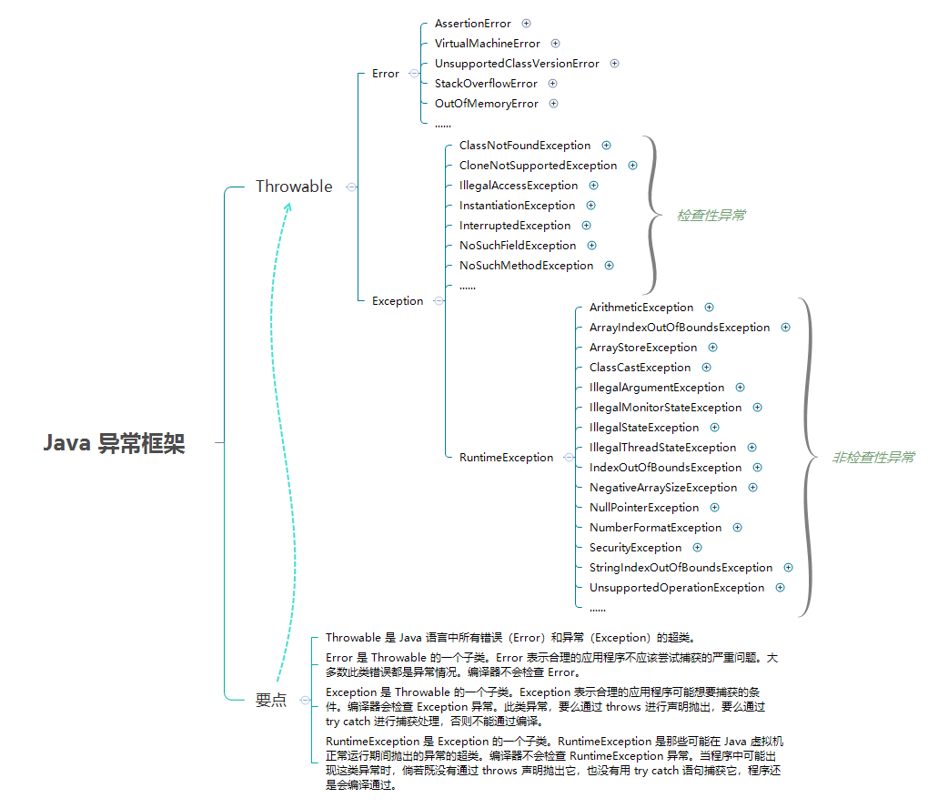 Java 异常分类