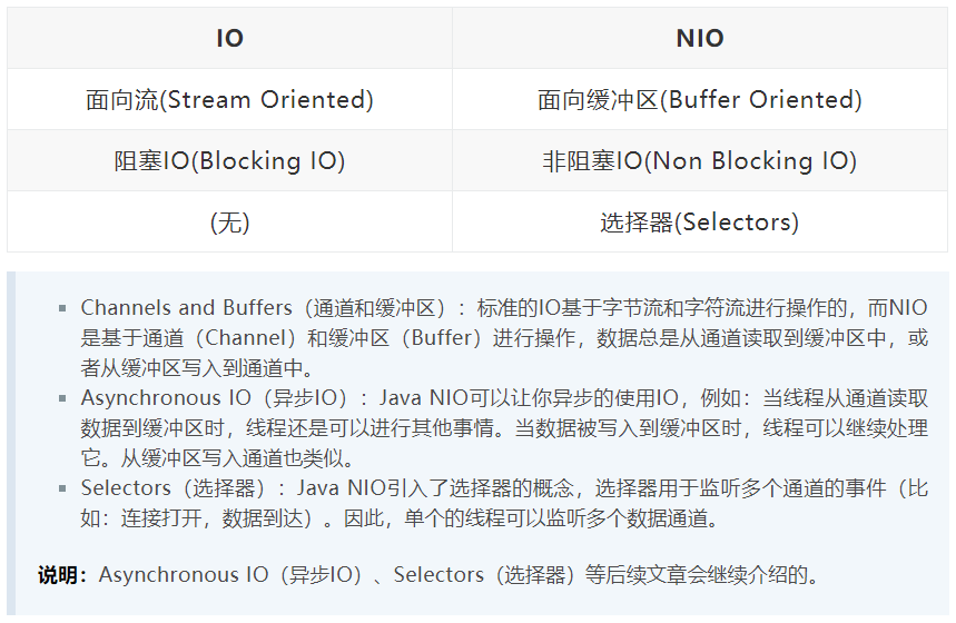 NIO与普通IO的主要区别