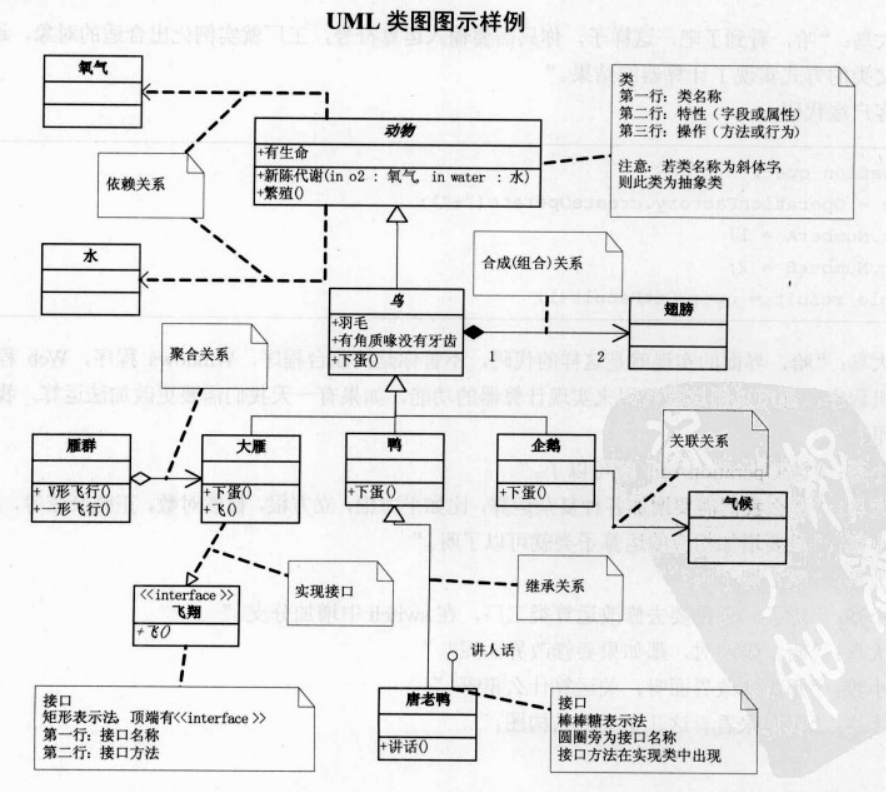 类图1