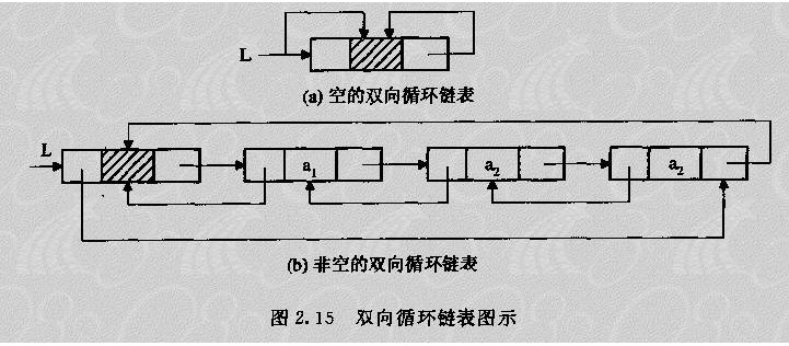 双链表